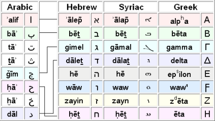 Compare_Arabic_Hebrew_etc